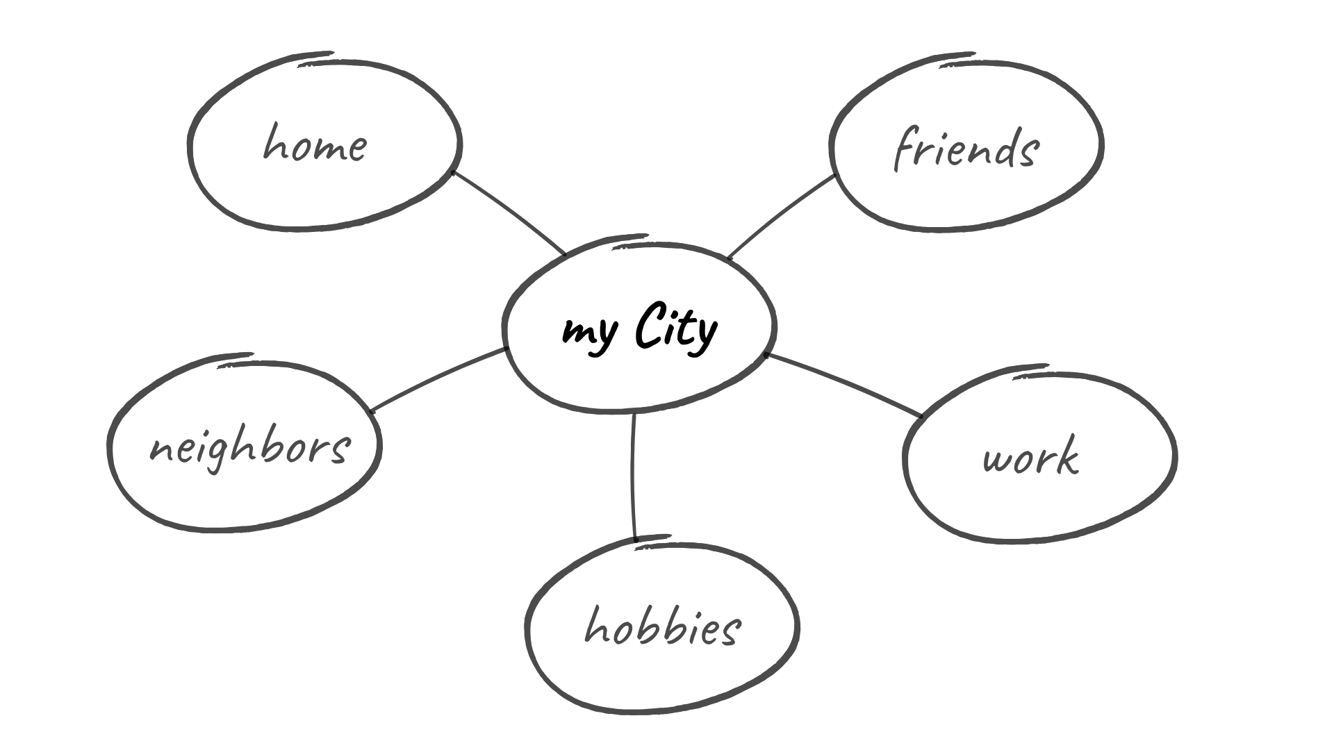 My-City-Diagram-v2.png